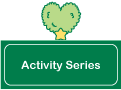 Activity Series